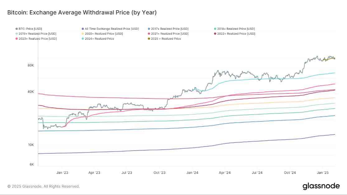 Bitcoin fällt unter wichtigen Preisniveau von 2025, erhöht Risiko für weiteren Abwärtstrend: Van Straten bitcoin-fllt-unter-wichtigen-preisniveau-von-2025-erhht-risiko-fr-weiteren-abwrtstrend-van-straten