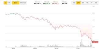 Bitcoin Nachrichten: Händler kaufen den Dip auf Kraken, da der Preis unter 88.000 $ fällt bitcoin-nachrichten-hndler-kaufen-den-dip-auf-kraken-da-der-preis-unter-88000-fllt