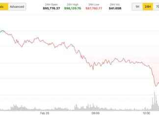 Bitcoin Nachrichten: Händler kaufen den Dip auf Kraken, da der Preis unter 88.000 $ fällt bitcoin-nachrichten-hndler-kaufen-den-dip-auf-kraken-da-der-preis-unter-88000-fllt