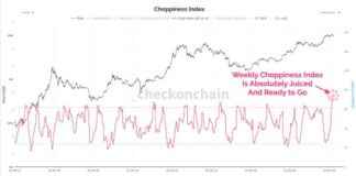 BTC ist wie eine Feder gespannt: Ein Ausbruch aus diesem Bereich steht bevor – Van Straten. btc-ist-wie-eine-feder-gespannt-ein-ausbruch-aus-diesem-bereich-steht-bevor-van-straten