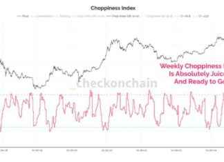 BTC ist wie eine Feder gespannt: Ein Ausbruch aus diesem Bereich steht bevor – Van Straten. btc-ist-wie-eine-feder-gespannt-ein-ausbruch-aus-diesem-bereich-steht-bevor-van-straten