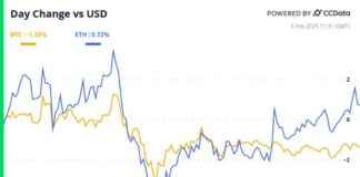 Krypto Tagbuch Amerikas: Gedämpfter Kryptomarkt beobachtet langsamen Fortschritt bei den US-BTC-Reserven krypto-tagbuch-amerikas-gedmpfter-kryptomarkt-beobachtet-langsamen-fortschritt-bei-den-us-btc-reserven