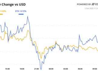 Krypto Tagbuch Amerikas: Gedämpfter Kryptomarkt beobachtet langsamen Fortschritt bei den US-BTC-Reserven krypto-tagbuch-amerikas-gedmpfter-kryptomarkt-beobachtet-langsamen-fortschritt-bei-den-us-btc-reserven