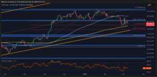 Bitcoin Preisanalyse: Steht BTC vor einem bevorstehenden Absturz auf 80.000 $ in dieser Woche? bitcoin-preisanalyse-steht-btc-vor-einem-bevorstehenden-absturz-auf-80000-in-dieser-woche