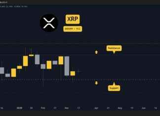Ripple (XRP) Preisprognosen für diese Woche ripple-xrp-preisprognosen-fr-diese-woche