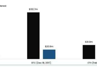 Solana CME Futures fallen kurz bei Bitcoin (BTC) und Ethereum Debut, aber es gibt einen Haken solana-cme-futures-fallen-kurz-bei-bitcoin-btc-und-ethereum-debut-aber-es-gibt-einen-haken