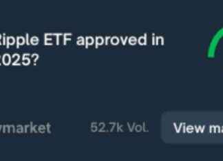 XRP ETF: Volatility Shares reicht Antrag für drei ETFs ein xrp-etf-volatility-shares-reicht-antrag-fr-drei-etfs-ein