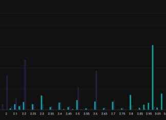XRP-Preisprognose: Kann XRP auf $5 steigen? $3,8 Millionen-Wette im Optionsmarkt xrp-preisprognose-kann-xrp-auf-5-steigen-38-millionen-wette-im-optionsmarkt