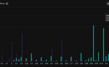 XRP-Preisprognose: Kann XRP auf $5 steigen? $3,8 Millionen-Wette im Optionsmarkt xrp-preisprognose-kann-xrp-auf-5-steigen-38-millionen-wette-im-optionsmarkt