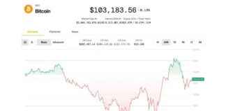 Bitcoin Kurs News: BTC hält sich über $100K, Analysten prognostizieren Krypto-Rallye bis Sommer bitcoin-kurs-news-btc-hlt-sich-ber-100k-analysten-prognostizieren-krypto-rallye-bis-sommer