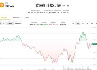 Bitcoin Kurs News: BTC hält sich über $100K, Analysten prognostizieren Krypto-Rallye bis Sommer bitcoin-kurs-news-btc-hlt-sich-ber-100k-analysten-prognostizieren-krypto-rallye-bis-sommer